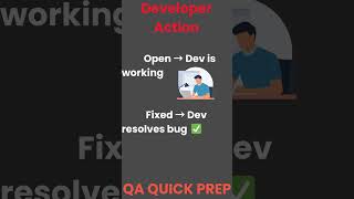 Famous Bug Life Cycle in Software Testing 🐞 | QA Interview Must-Know Profile