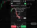 Trading with a powerful chair candlestick pattern #binaryoptions #candlepsychology #trading
