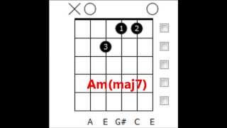 Kolay Gitar Dersleri Minrmaj7 Akorlar Nedir