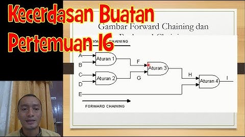 #16 Kecerdasan Buatan - Pertemuan 16 | Forward Chaining - Backward Chaining | Expert System