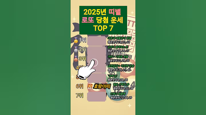 2025년 띠별 당첨운세#좋은글 #명언 #경제 #띠별운세