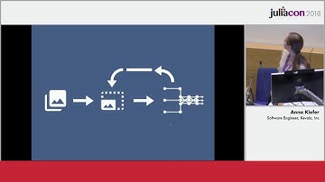 Whale recognition using a CNN with Julia | Anna Kiefer | JuliaCon 2018