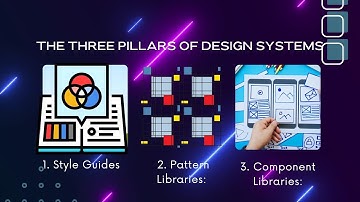 DesignDive 360 | UI/UX design | branding | design systems | style guides |pattern | brand guidelines