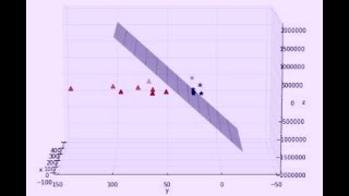 ML27-  SVM part4 (kernel function)