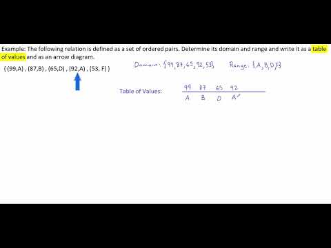 Example: Relation presented as ordered pairs