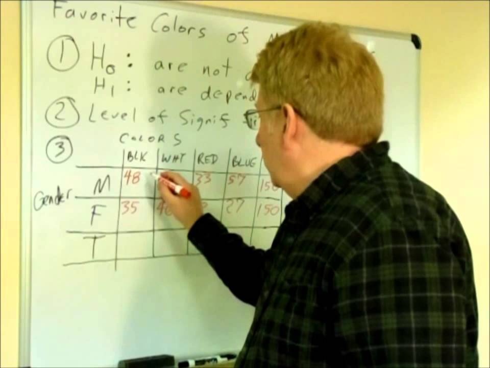 Chi Squared Example YouTube Chi squared example youtube