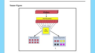 Video Shot Boundary Detection and Keyframe Extraction