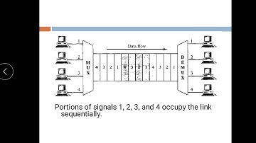 DC MOD 4 LECT 3 - TDM