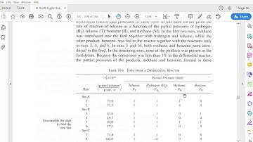 Heterogeneous Experimental Data Analysis for Reactor Design (Universitas Diponegoro)