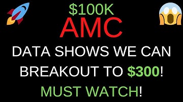 🔥 HUGE AMC PRICE PREDICTION FOR THIS WEEK! 🚀 DATA SHOWS WE CAN BREAKOUT TO 300! SQUEEZE INCOMING!