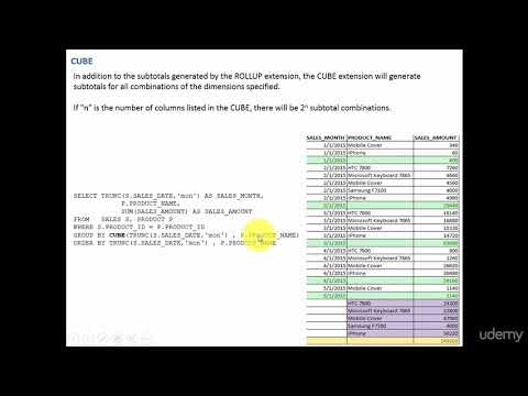 015 Sub Totals using CUBE function