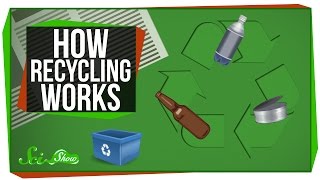 How Recycling Works