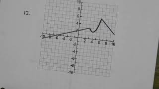 Writing Equations for Piecewise Graphs