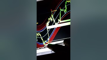 HOW TO USE THE REDBILLION SYSTEM TO TRADE FOREX 💯💯📉📈🔥🔥🔥💰💰POWERFUL!!