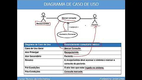 Como fazer a descrição de um caso de uso?