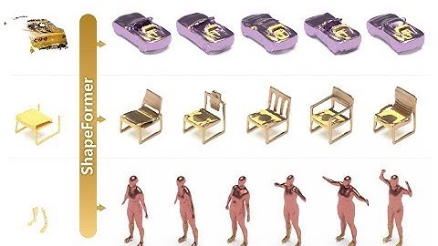 ShapeFormer: Transformer-based Shape Completion via Sparse Representation