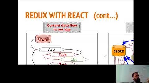 PIAIC | React-Redux Coding Practice Class 2 Part 4/15 By Aamir Pinger | Urdu / Hindi
