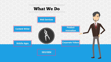 Marketing And Promotion VideoMaker Fx Slides 2019