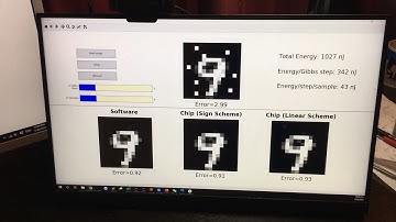 [2020 ISSCC & VLSI Demo] Image Recovery Using RRAM Compute-In-Memory Chip