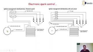 Electronic Spark Control - Engine Testing and Performance Engine - Internal Combustion Engines