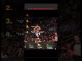 Best basketball celebrations 🏀 (Part 1) #nba #ranking #shorts #fyp #viral