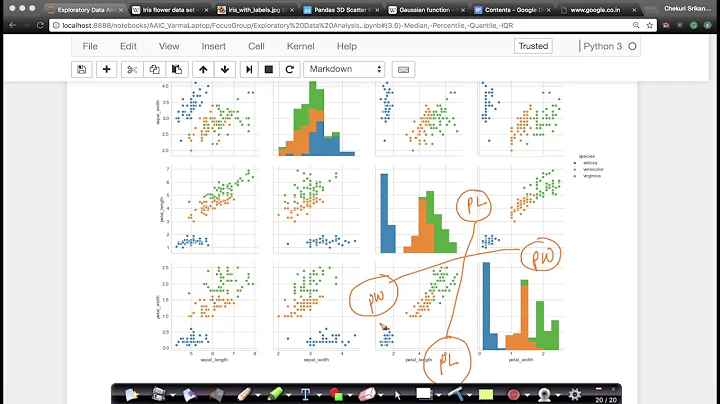 Pair Plot in Seaborn: Lecture 3 | Python Seaborn | Exploratory Data Analysis | Applied AI Course