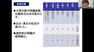 2023年高校入試解説動画！1日目＆2日目 – うすい学園｜高崎市の学習塾
