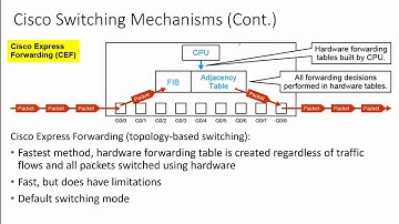 Cisco switching mechanisms