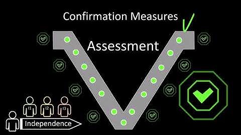 Confirmation Measures