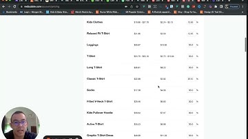 RedBubble 17 How To Set Up Pricing