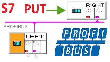 SIEMENS STEP 7 | S7 Connection with simulation by PUT | S7-300 | S7-400 | PROFIBUS Tutorial