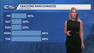 Gulf Coast Forecast: More sunshine with lower rain chances in Southwest Florida