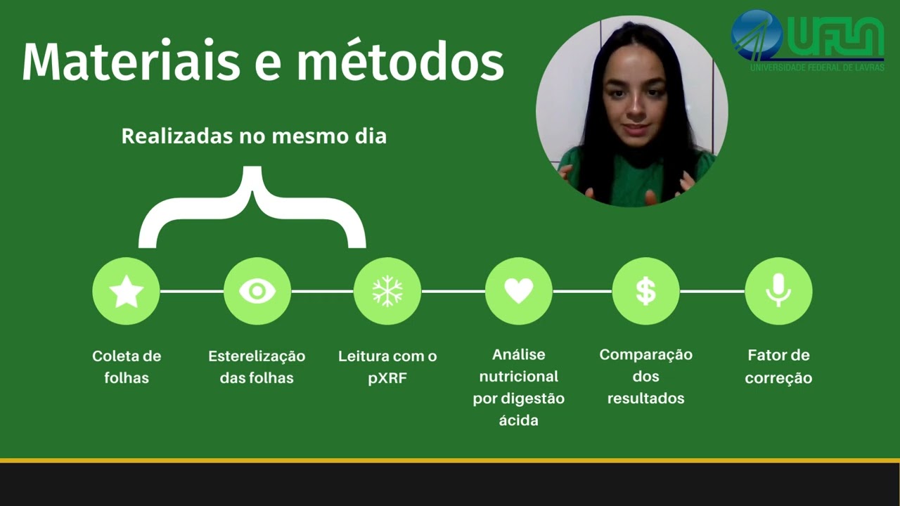 Utilização de PXRF Para Análise Nutricional de Folhas de Café em Lavouras Novas.