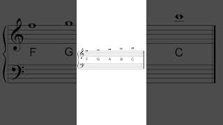 C Above the Treble Clef