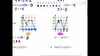 Operations on Functions Using Graphs
