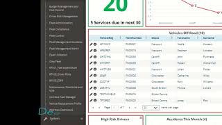 Civica TranSend Fleet Management Dashboard Tiles