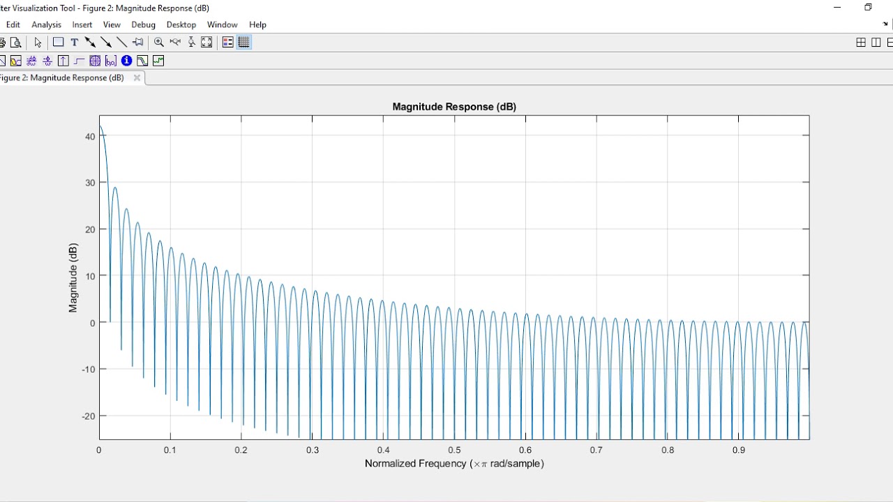 COMPARATIVE ANALYSIS OF FBMC AND OFDM MULTICARRIER TECHNIQUES FOR ...