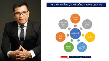 Công thức 7T giúp nhân viên làm việc CHỦ ĐỘNG trong ngành DỊCH VỤ | Coach Kevin Nguyễn Kiên Trì
