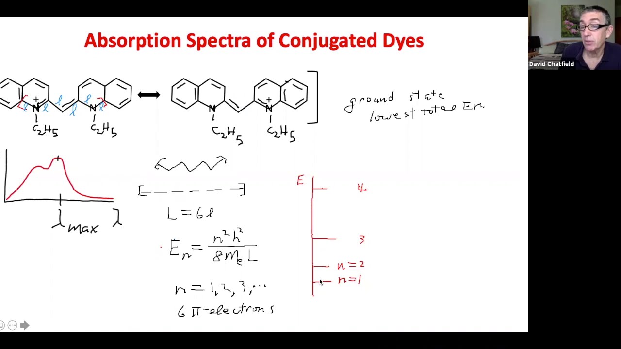Absorption Spectra of Conjugate Dyes - Theory