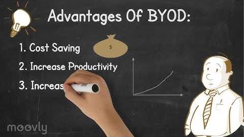 BYOD Security