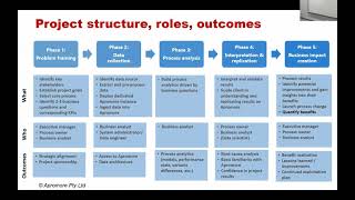 Business Process Mining Course - Lecture 8: Project Management &amp; Data Preparation for Process Mining