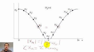 05 - Discrete Fourier Transform