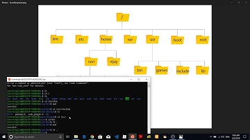 Linux Tamil Tutorial | 3 - Path, Absolute Path, Relative Path