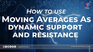 How to use moving averages as dynamic support and resistance