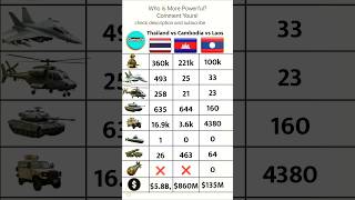 Thailand Vs Cambodia Vs Laos Military Comparison 2025