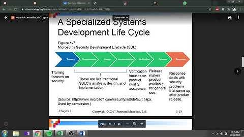 Chapter 1 - The System Development Environment