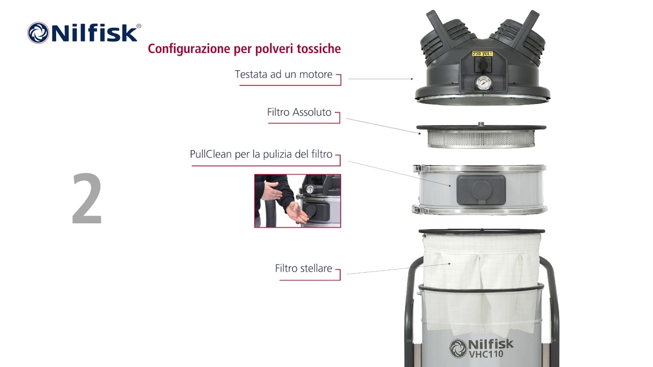 Aspiratori industriali Nilfisk per l'Additive Manufacturing, we make it ...