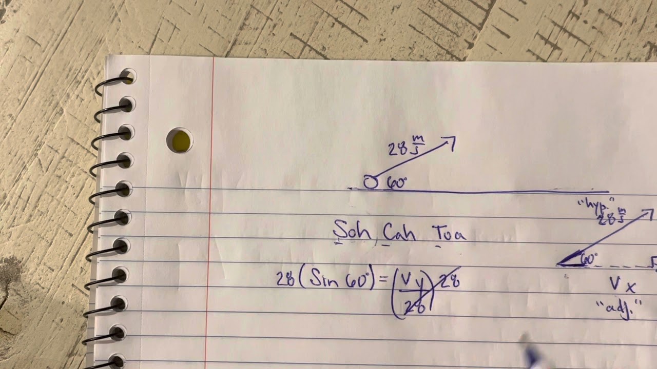 Finding the “x” and “y” components of a velocity/force vector using trigonometry