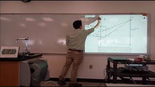 Physics 4C - Double-Slit Interference - Introduction