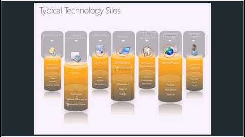 Microsoft UC Lync Webinar Part 2- Defining Unifed Communications